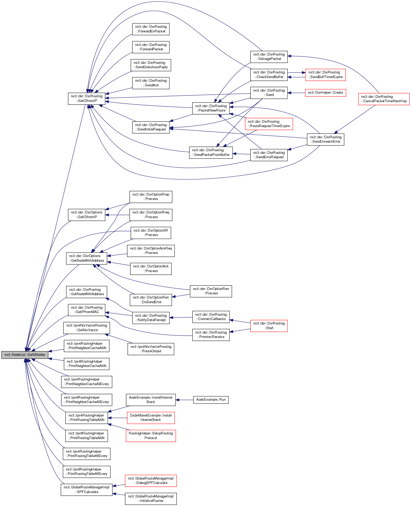 ns-3: ns3::NodeList Class Reference