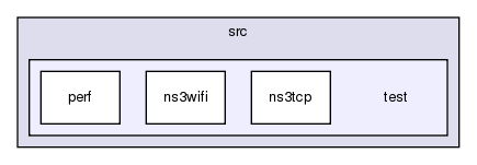 src/test