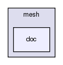 src/mesh/doc