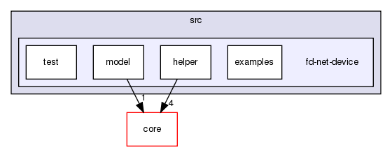 src/fd-net-device