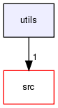 utils