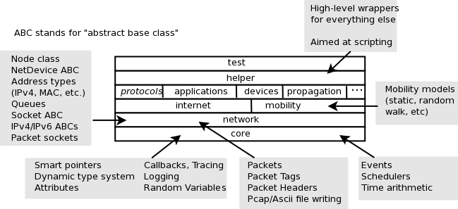 _images/software-organization.png