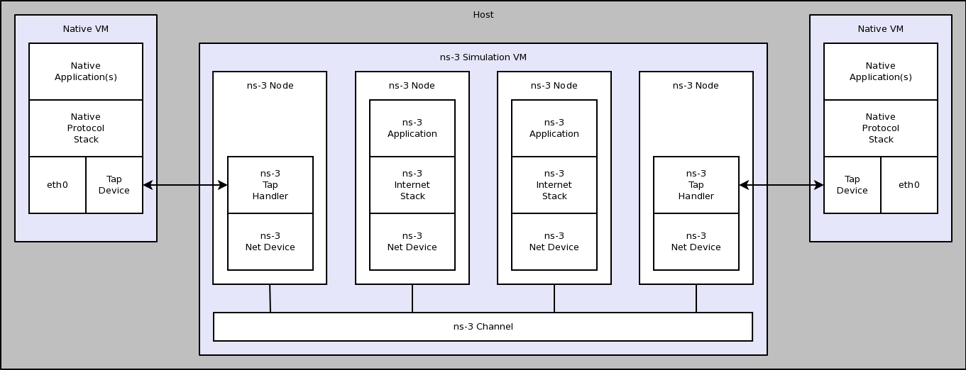 _images/emulated-channel.png