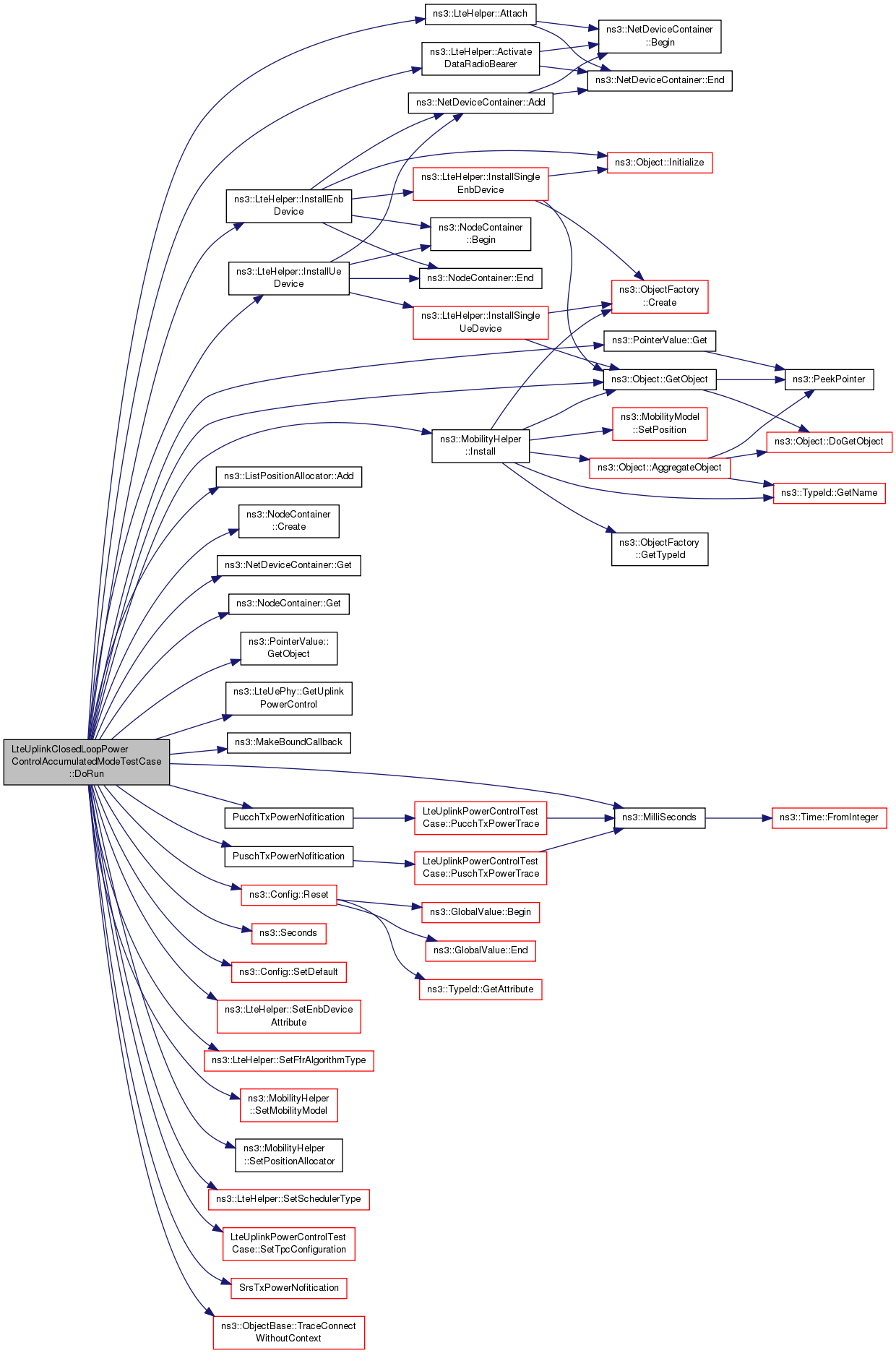 ns-3: LteUplinkClosedLoopPowerControlAccumulatedModeTestCase Class ...