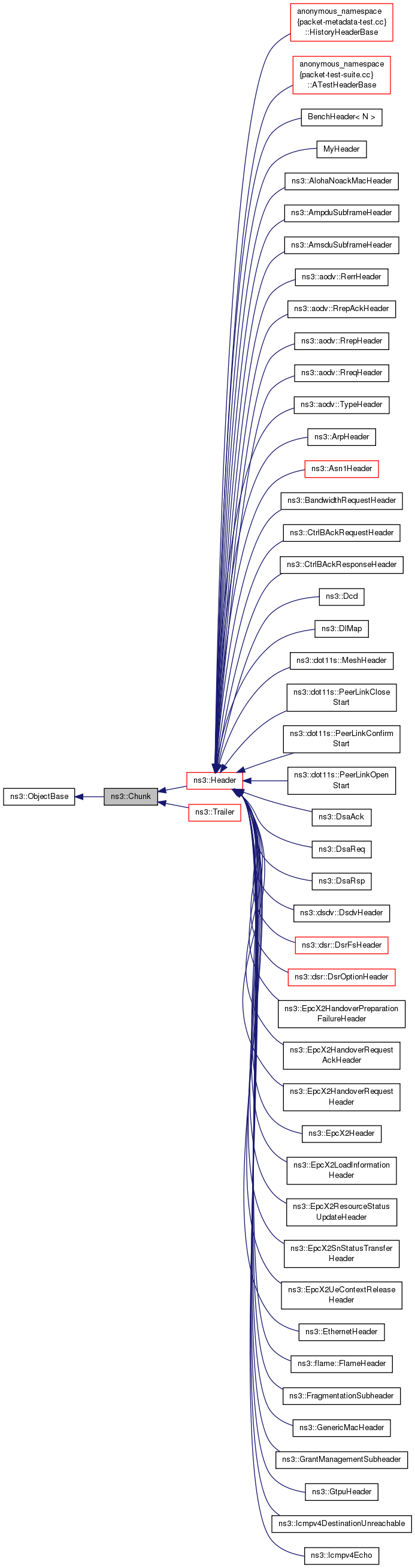 Inheritance graph