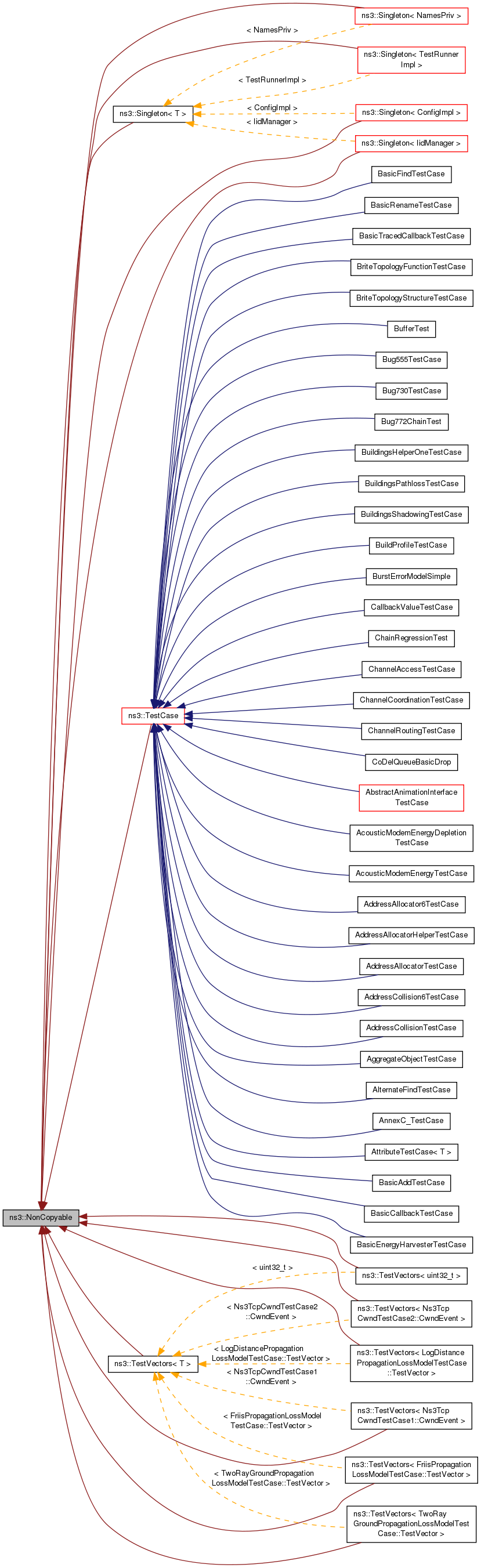 Inheritance graph