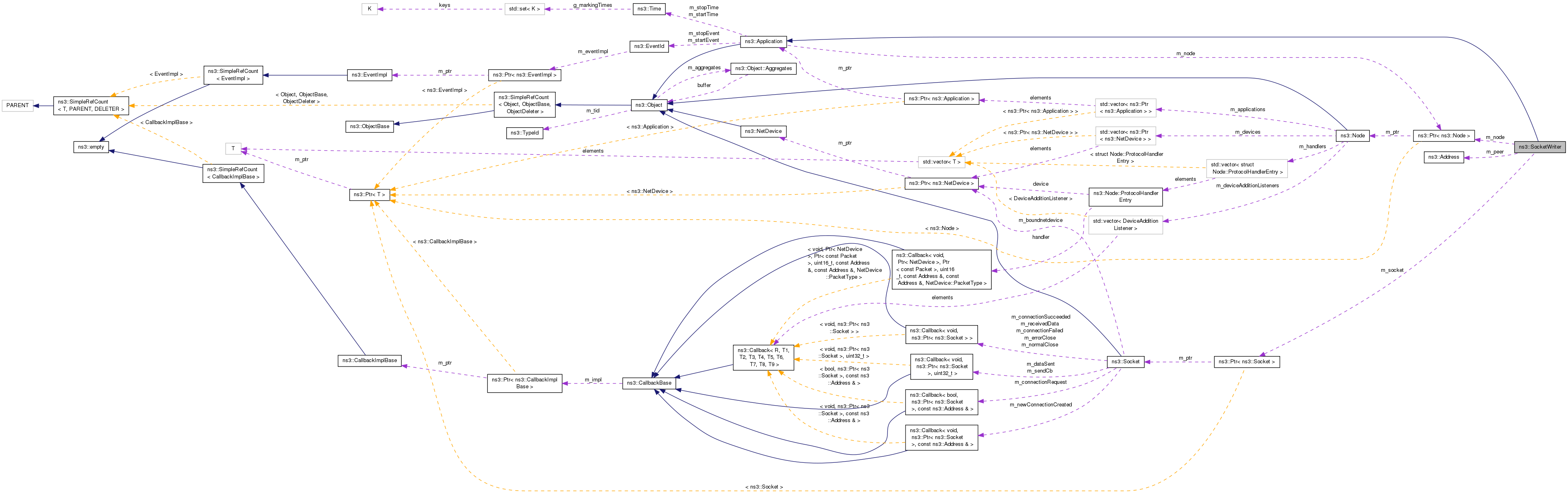 Collaboration graph