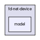 src/fd-net-device/model