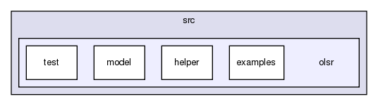 src/olsr