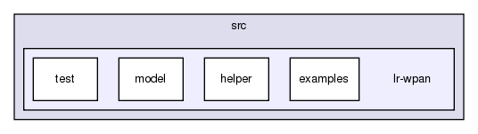 src/lr-wpan