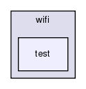 src/wifi/test