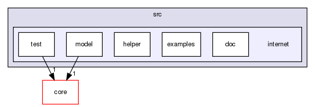 src/internet