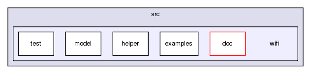 src/wifi