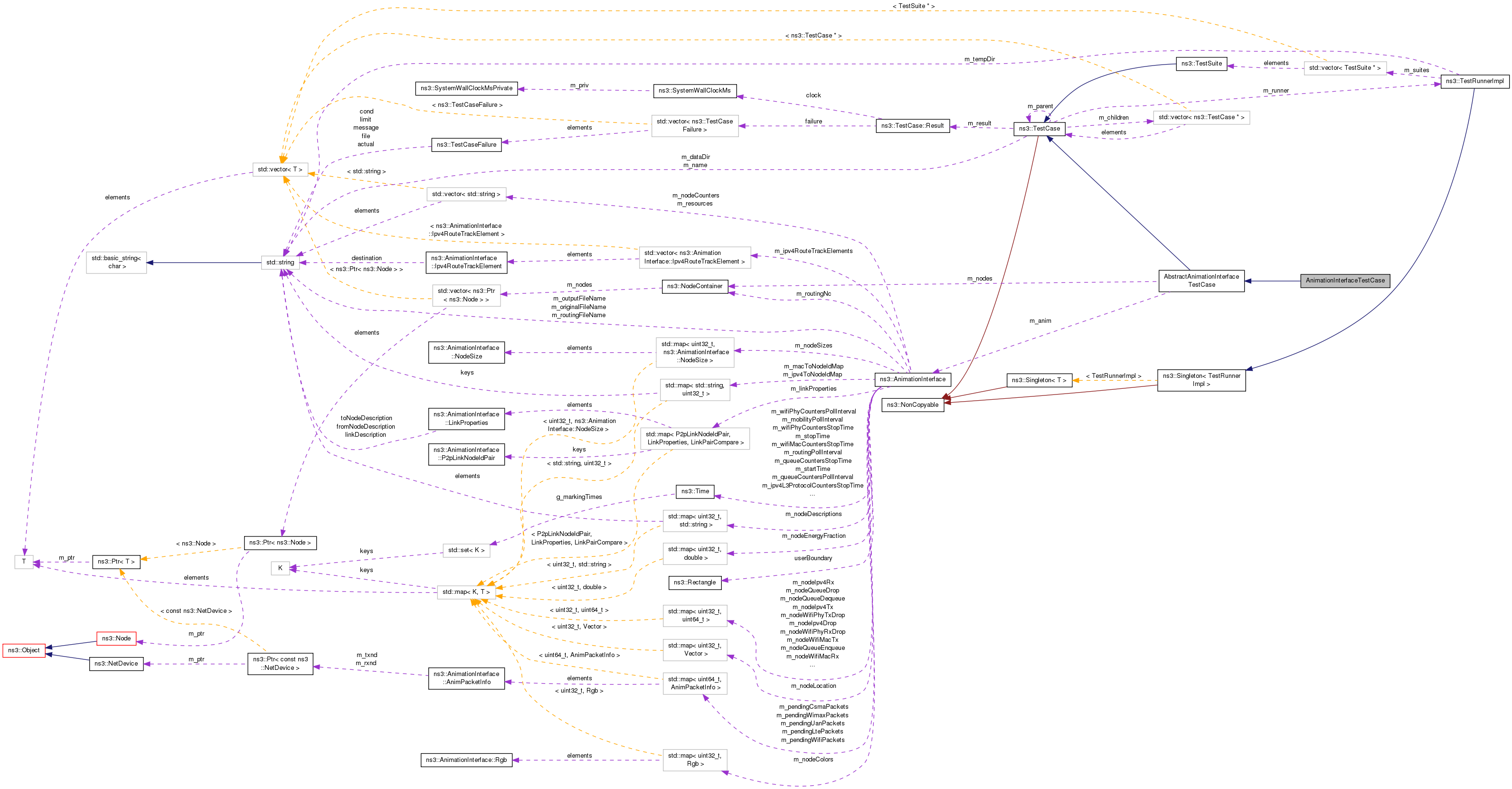 Collaboration graph