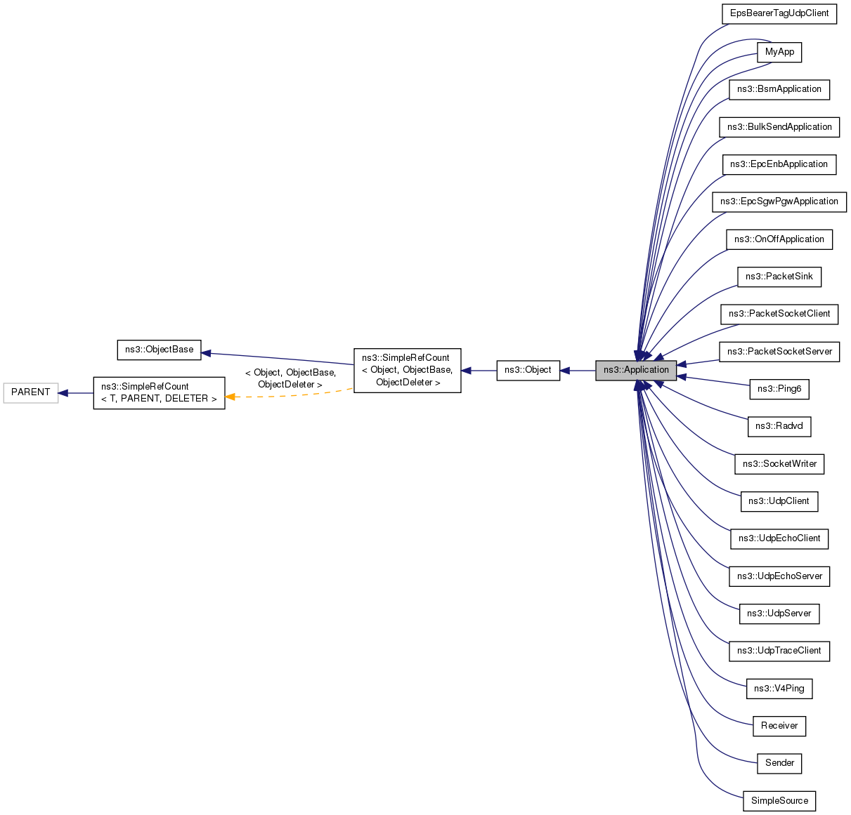 Inheritance graph