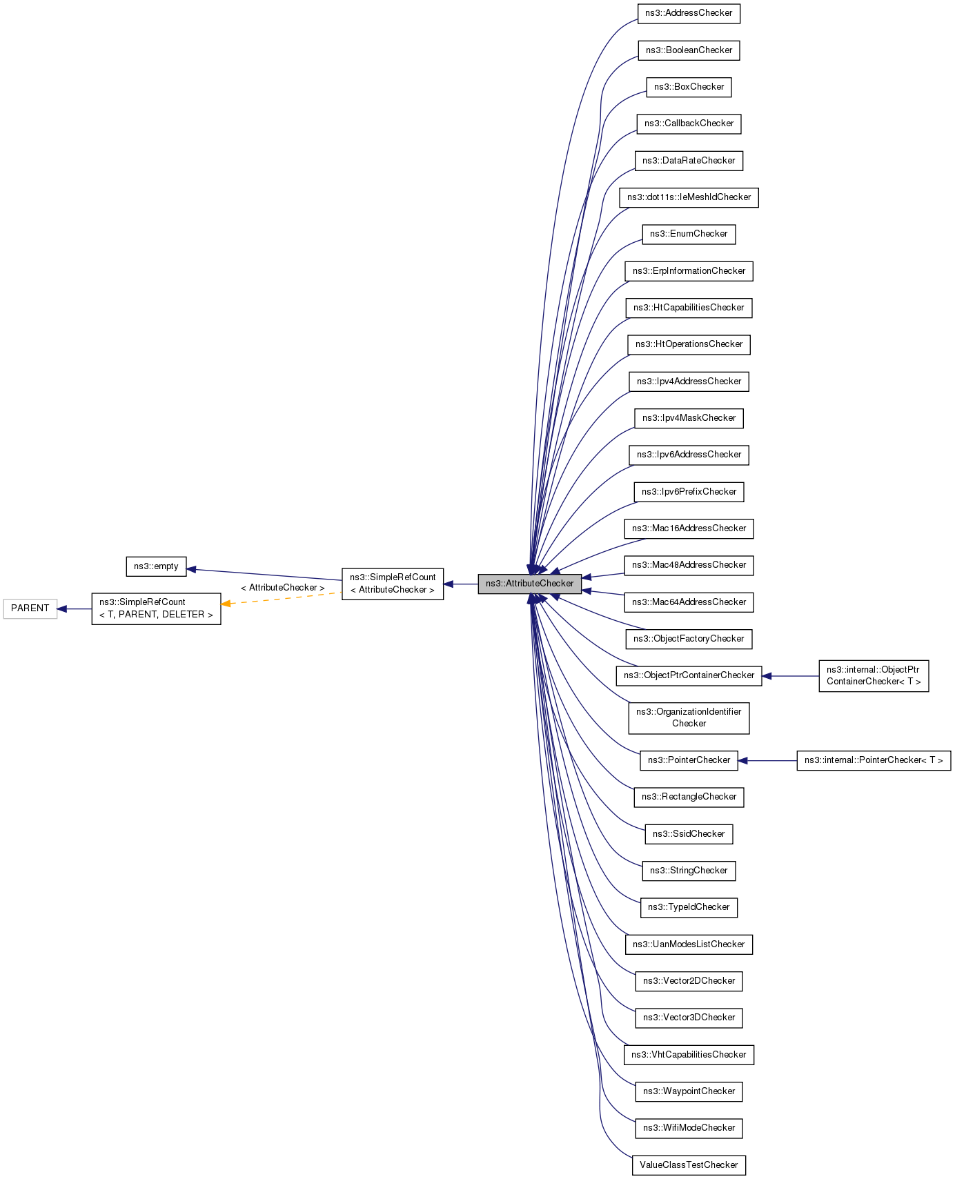 Inheritance graph