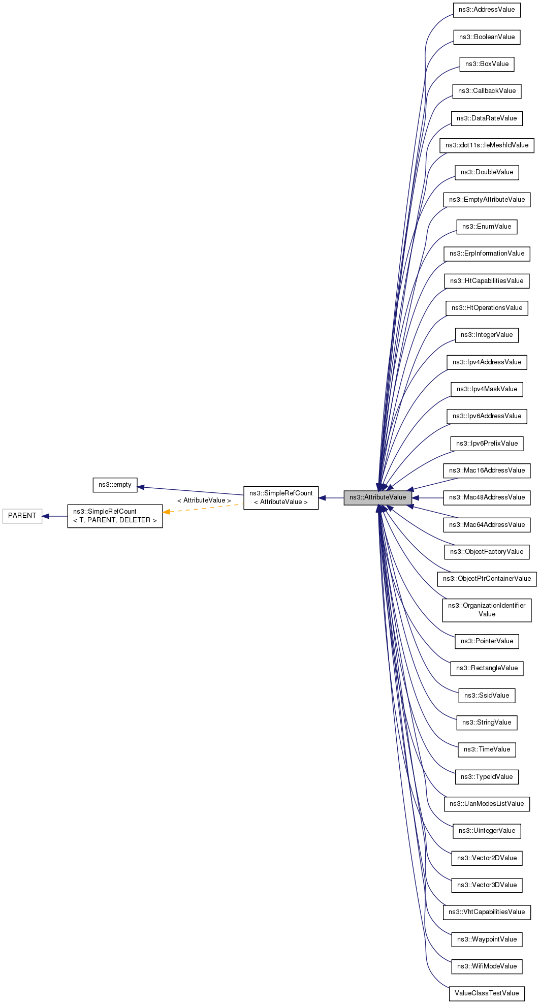 Inheritance graph