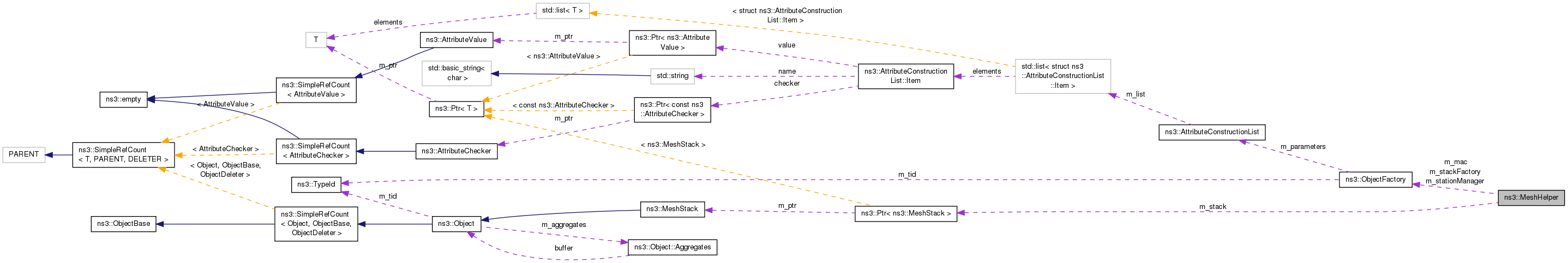 Collaboration graph