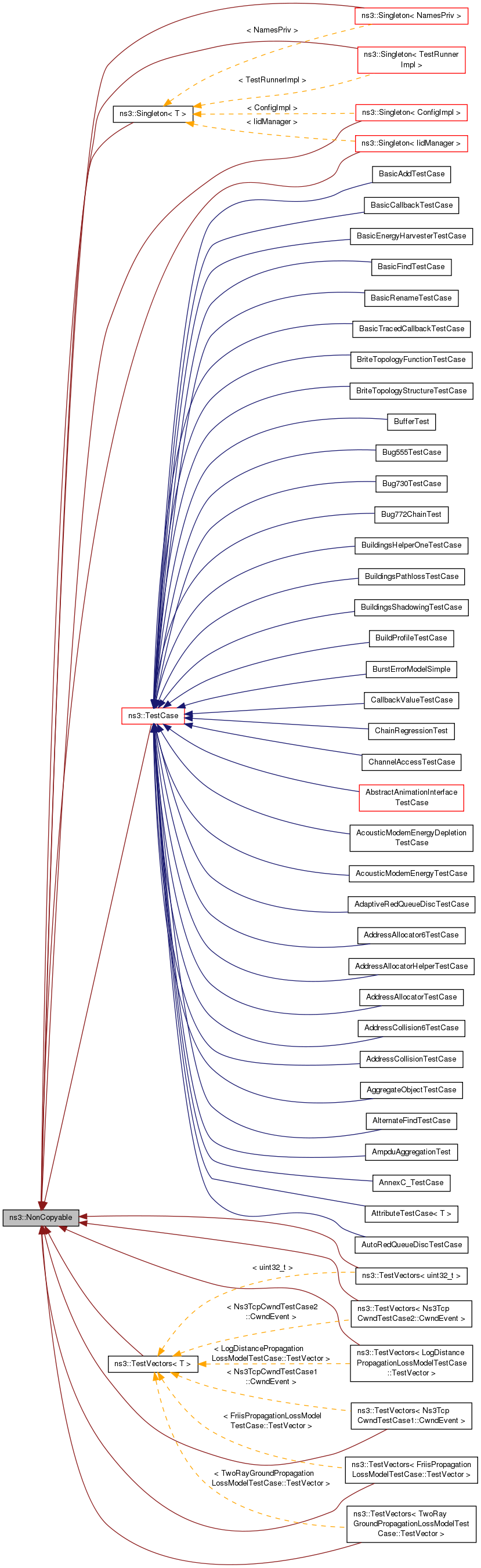 Inheritance graph