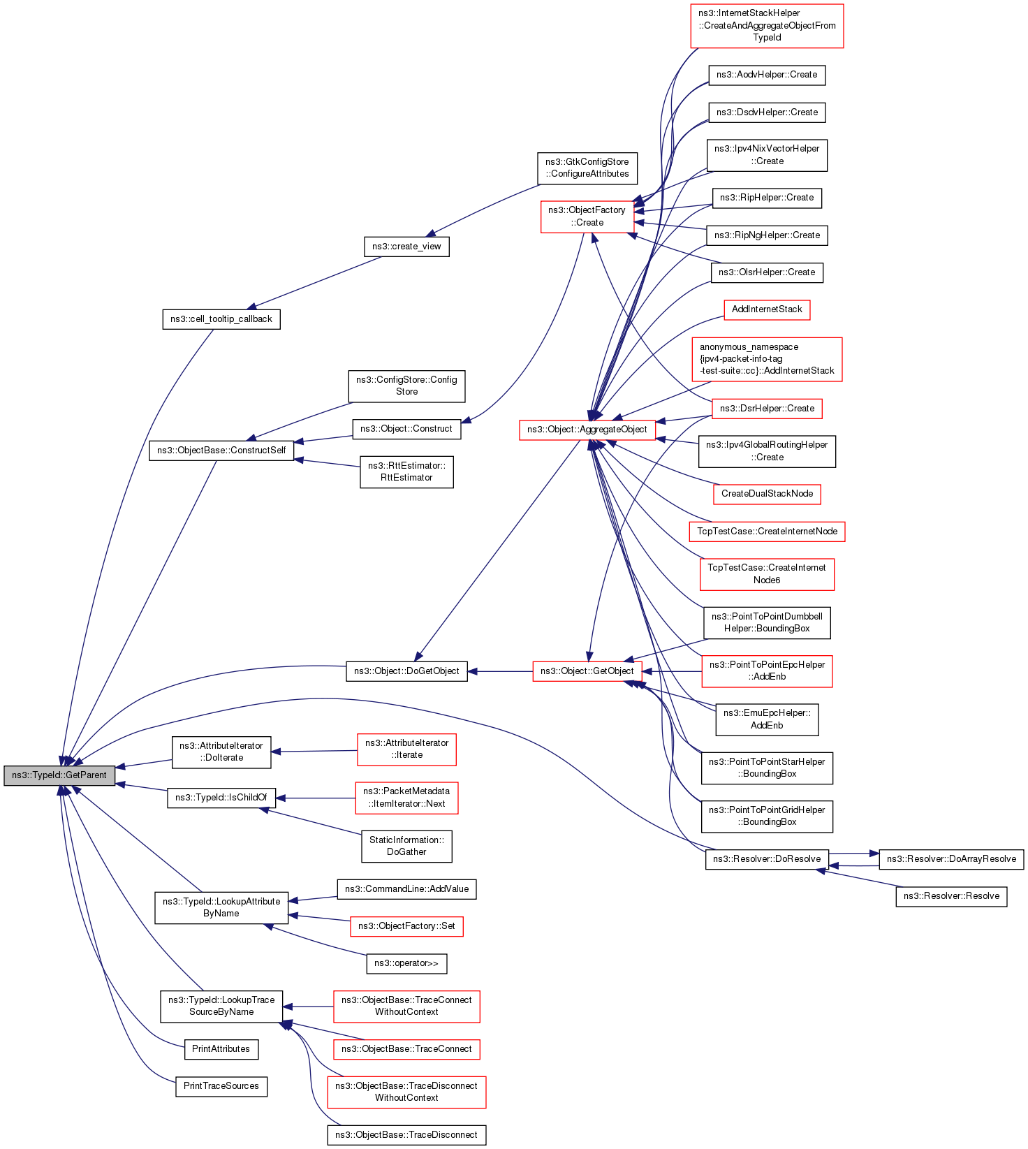 ns-3: ns3::TypeId Class Reference