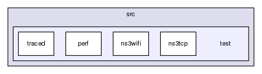 src/test