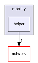 src/mobility/helper