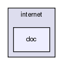 src/internet/doc