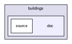 src/buildings/doc