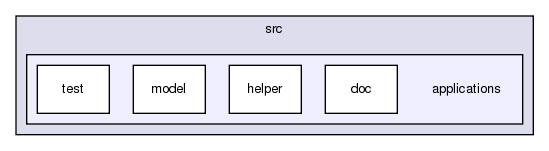 src/applications