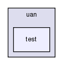 src/uan/test