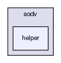 src/aodv/helper