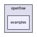 src/openflow/examples