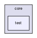 src/core/test