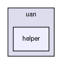 src/uan/helper