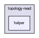 src/topology-read/helper