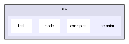 src/netanim