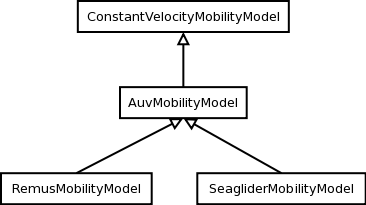 _images/auvmobility-classes.png