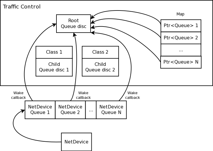 _images/classful-queue-disc.png