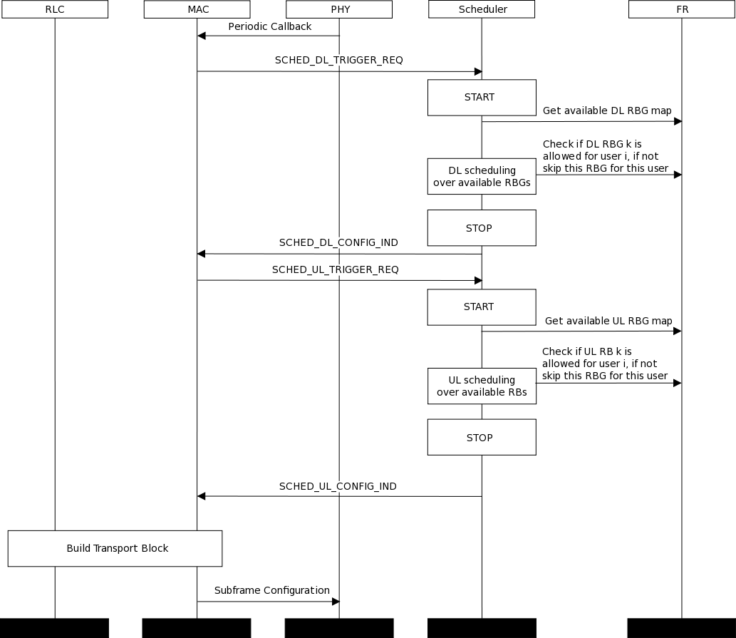 _images/lte-ffr-scheduling.png