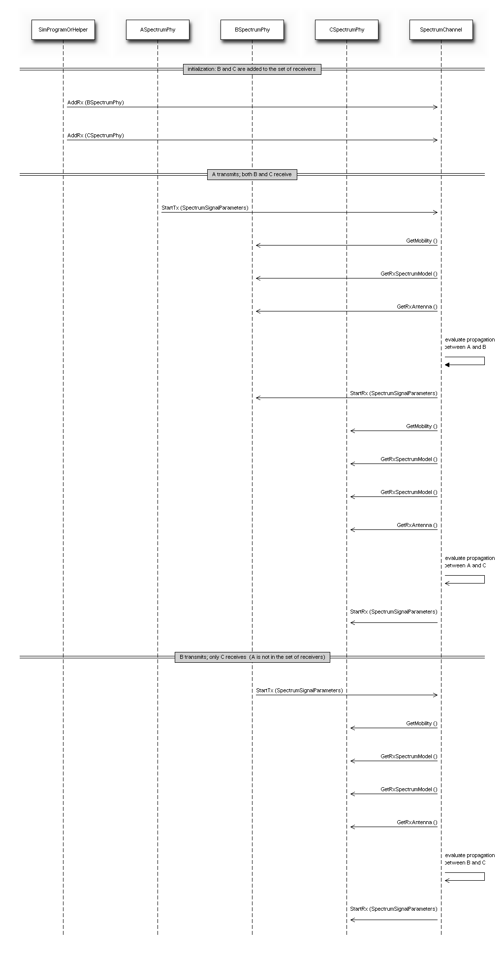 _images/spectrum-channel-phy-interface.png