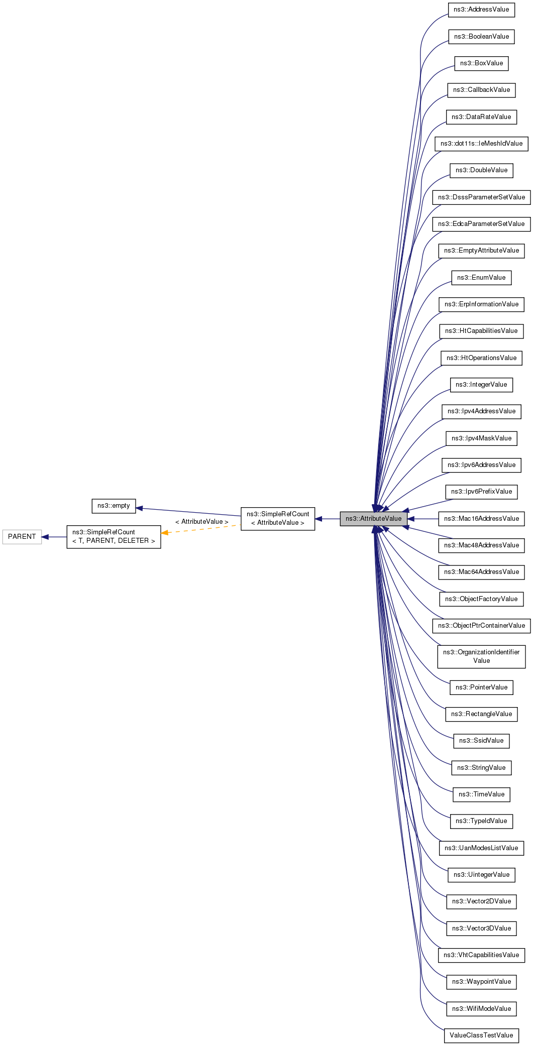 Inheritance graph