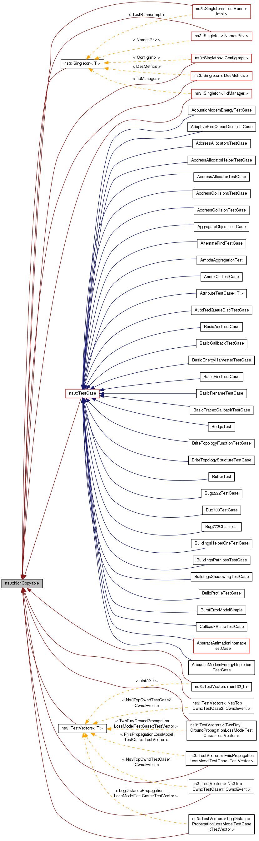 Inheritance graph