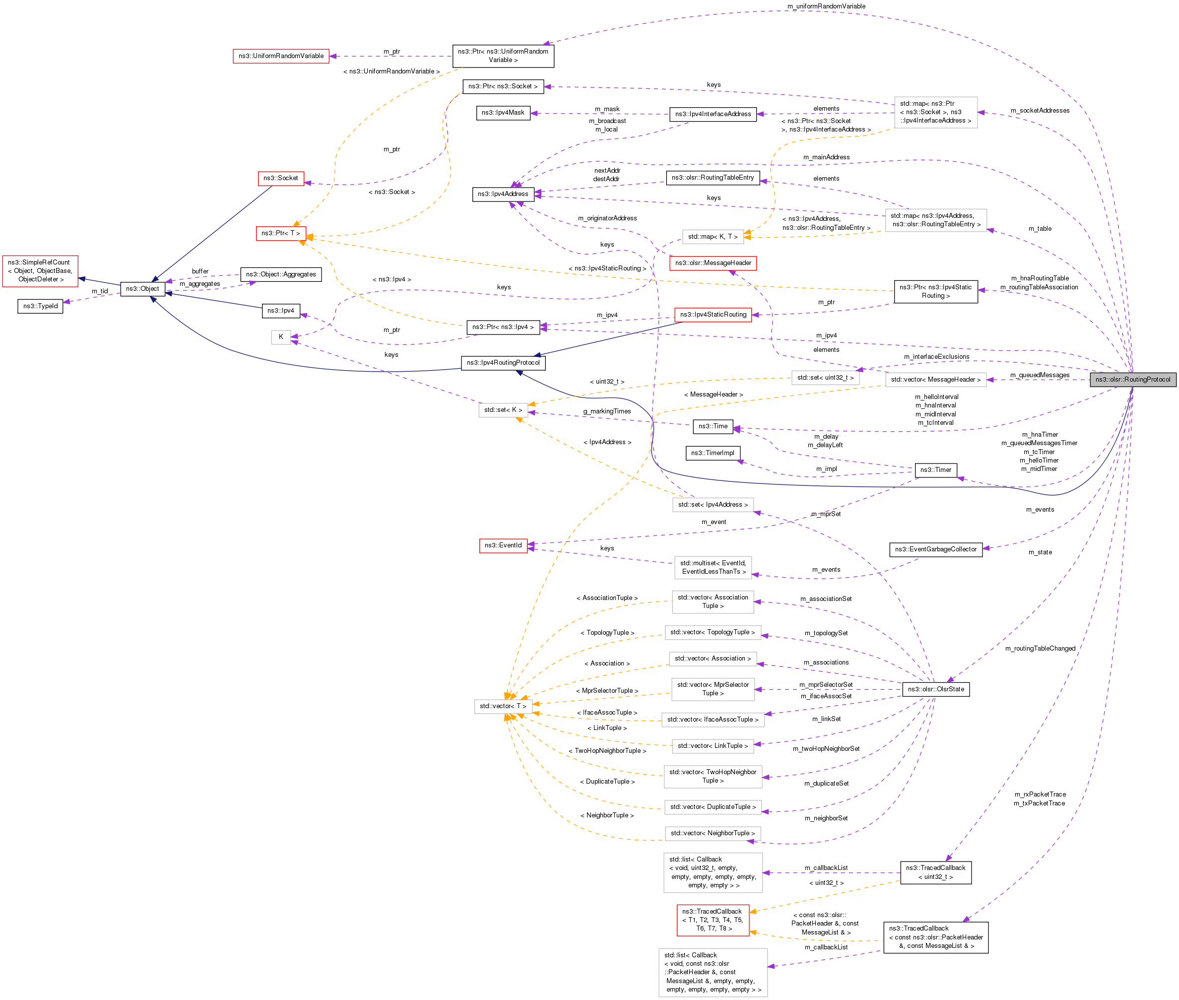 Collaboration graph