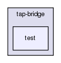 src/tap-bridge/test