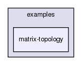 examples/matrix-topology
