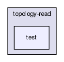 src/topology-read/test