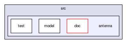 src/antenna