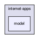 src/internet-apps/model