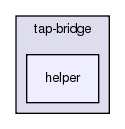 src/tap-bridge/helper