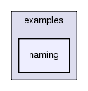 examples/naming